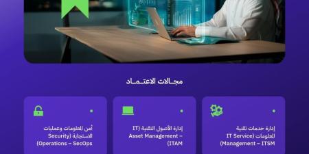 الأولى بالشرق الأوسط.. أكاديمية طويق تحصل على اعتماد عالمي - شوف 360 الإخباري