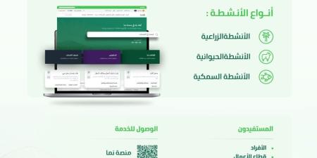 إصدار رخص الأنشطة الزراعية والحيوانية والسمكية عبر منصة "نما" - شوف 360 الإخباري