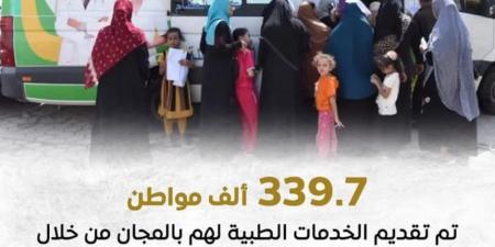 14084 طلباً طبياً تمت الاستجابة لها خلال عام 2024.. و339.7 ألف مواطن تم تقديم الخدماتط لهم مجاناً في 406 قوافل طبية بالربع الأول من 2025 - شوف 360 الإخباري