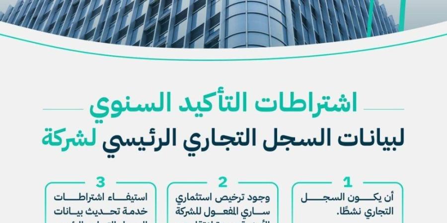 إلكترونيًا.. ما اشتراطات التأكيد السنوي لبيانات السجل التجاري للشركة؟ - شوف 360 الإخباري