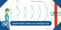 تكرار سماع الصوت بسبب انعكاس الموجات الصوتية