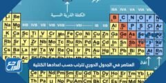 العناصر في الجدول الدوري تترتب حسب اعدادها الكتلية