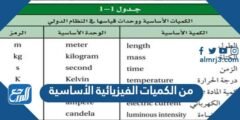 من الكميات الفيزيائية الأساسية - موقع المرجع
