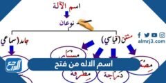 اسم الاله من فتح –  2026