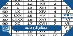 الارقام الرومانية وما يقابلها بالعربية