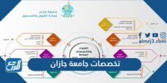 تخصصات جامعة جازان 1446 ونسب القبول