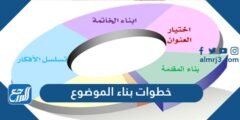 خطوات بناء الموضوع - موقع المرجع