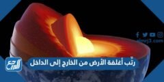 رتِّب أغلفة الأرض من الخارج إلى الداخل