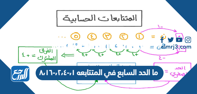 ما الحد السابع في المتتابعه ١،-٢،٤،-٨،١٦