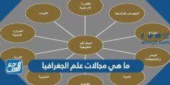 ما هي مجالات علم الجغرافيا