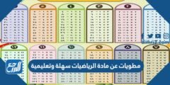 مطويات عن مادة الرياضيات سهلة وتعليمية