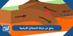 ينتج عن حركة الصفائح الأرضية