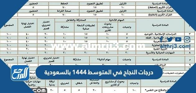درجات النجاح في المتوسط 1446 بالسعودية