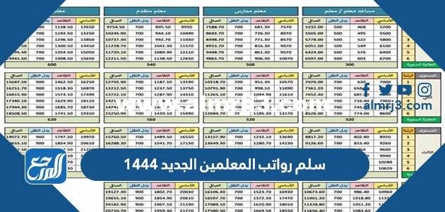 سلم رواتب المعلمين الجديد 1446 مع العلاوة السنوية