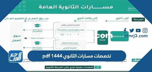 تخصصات مسارات الثانوي 1446 pdf