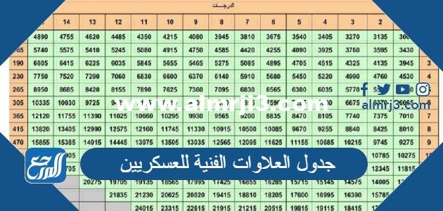 جدول العلاوات الفنية للعسكريين 1446