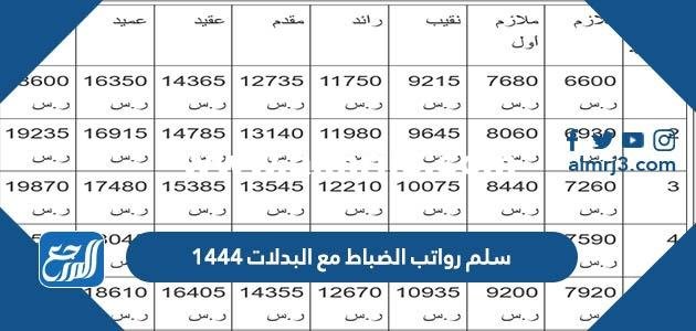 سلم رواتب الضباط مع البدلات 1446 السعودية
