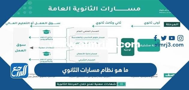 ما هو نظام مسارات الثانوي 2026