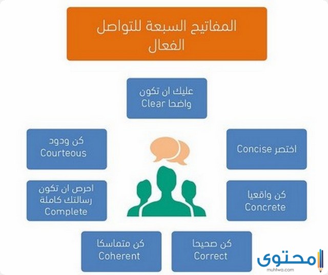 المهارات الشخصية والاجتماعية